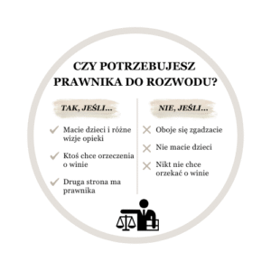 jak przygotować się do rozwodu