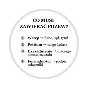 pozew rozwodowy